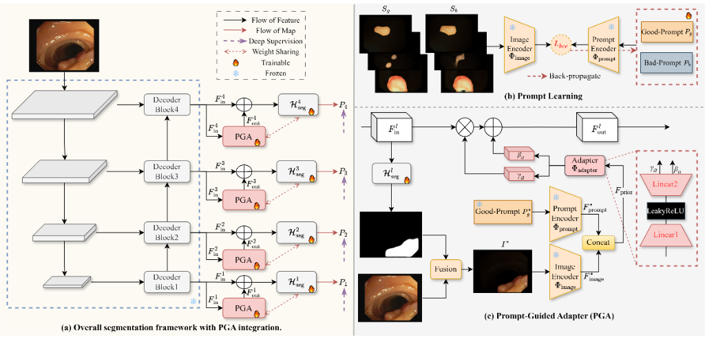 PGA Framework Architecture